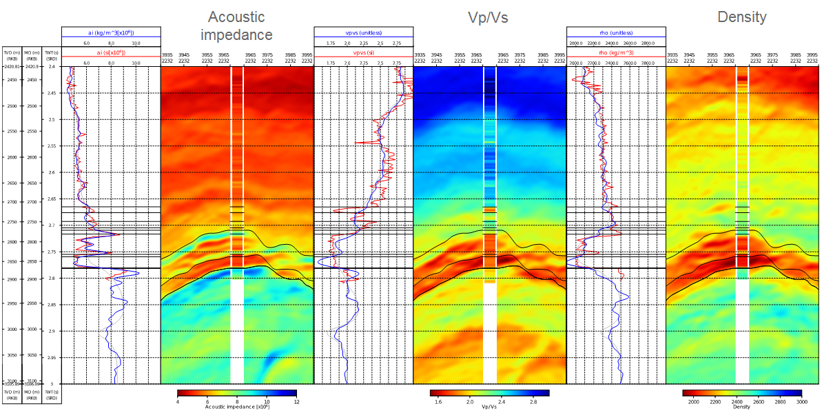 Figure 3: Inverted baseline elastic properties.